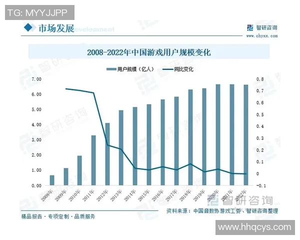 电竞未来展望：解析2023年后电竞行业发展新趋势与机遇