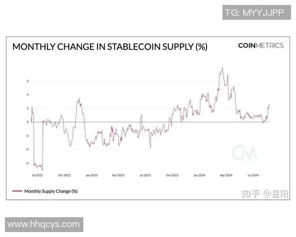 稳定币USDT在博彩行业的应用与价格波动风险的有效规避策略